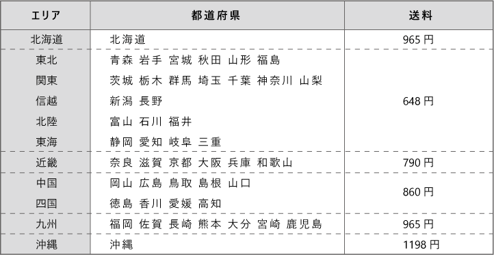宅配の送料表