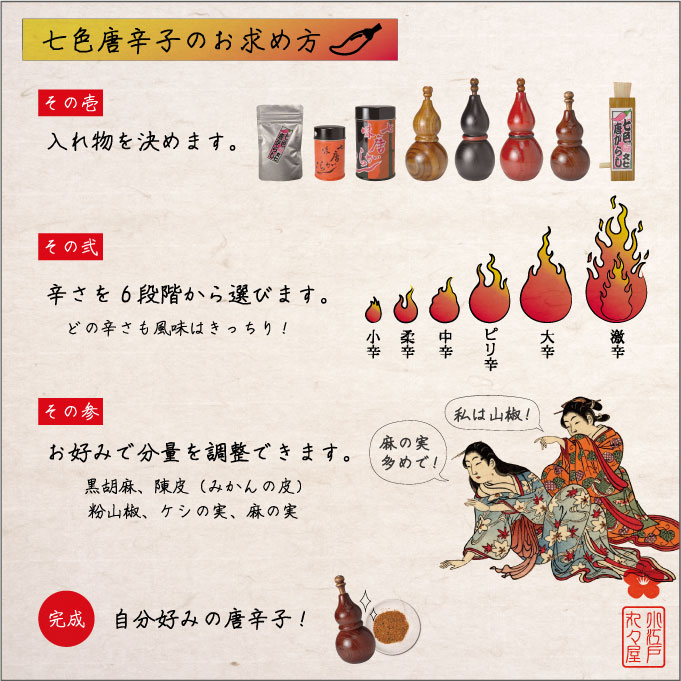 七色唐辛子のお求め方